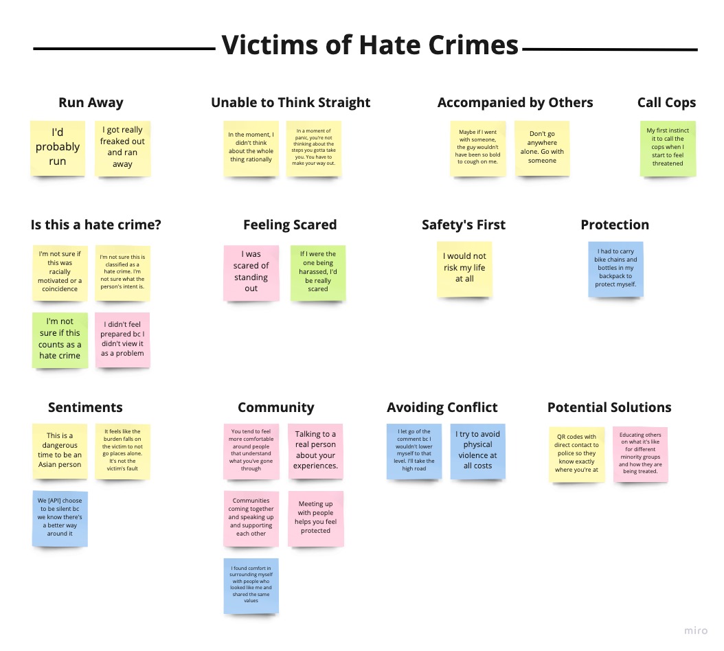 Stop-AAPI-Hate-Victim-of-Hate-Crimes-Affinity-Map