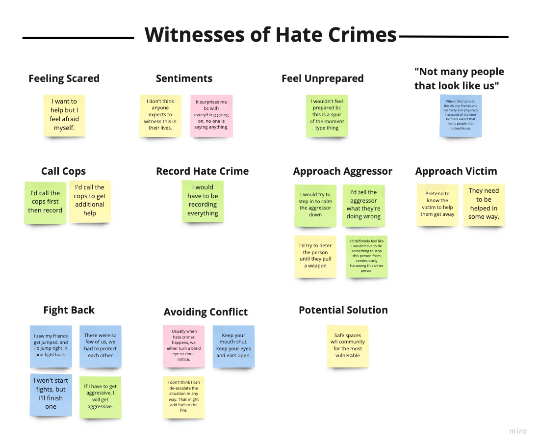 Stop-AAPI-Hate-Witnesses-of-Hate-Crimes-Affinity-Map